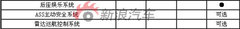 2006款 4.0L AT VX