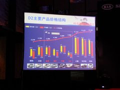 2011款 2.4L 自动 Premium