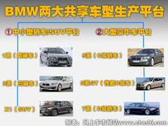 2011款 120i 2.0L 双门轿跑车