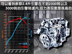 2011款 2.4L CT舒适版 7座