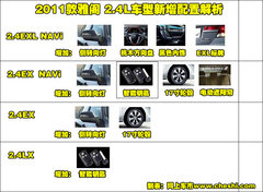 2011款 2.0L 自动 EX