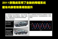 2011款 2.0L 自动 EX