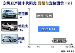 2005款 2.0L 自动 