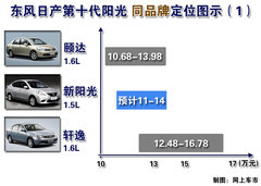 2005款 2.0L 自动 