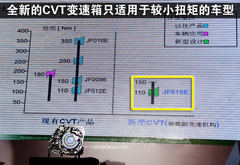 2005款 2.0L 自动 