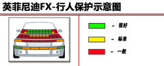2007款 FX35 3.5L 自动 标准版