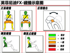 2007款 FX35 3.5L 自动 标准版