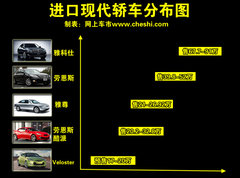2011款 3.8L 自动 旗舰版