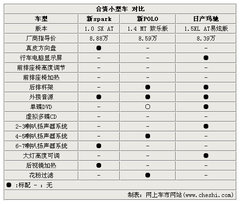 2011款 1.0L SX 自动 标准型