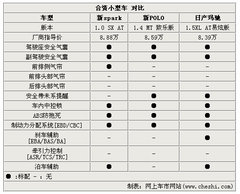 2011款 1.0L SX 自动 标准型