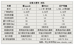 2011款 1.0L SX 自动 标准型