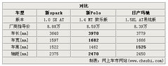 2011款 1.0L SX 自动 标准型