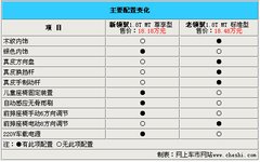 2005款 1.8T 自动 舒适型
