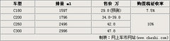 2010款 C200K 1.8L 自动 标准型