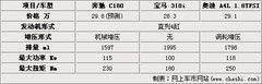 2010款 C200K 1.8L 自动 标准型
