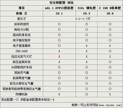2010款 C200K 1.8L 自动 标准型