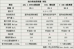 2010款 C200K 1.8L 自动 标准型