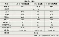 2010款 C200K 1.8L 自动 标准型