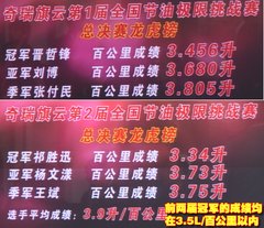 2007款 1.6L 手动 舒适型 TRITEC