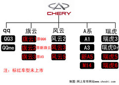 2007款 1.6L 手动 舒适型 TRITEC