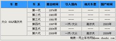 2006款 1.6 自动 2V 舒适型