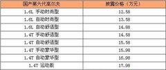 2006款 1.6 自动 2V 舒适型