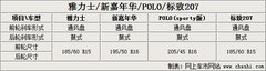 2008款 劲取 1.6L 自动 雅尊版