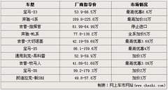 2010款 3.0L xDrive30i探索版 5座