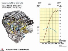 2007款 3.0L 自动 基本型