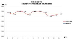 2010款 1.5L 手动 冠军版 精英型