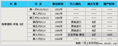 2008款 E230 2.5L 时尚型