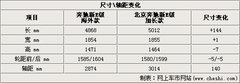 2008款 E230 2.5L 时尚型
