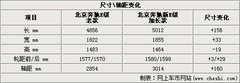2008款 E230 2.5L 时尚型