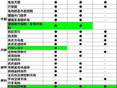 2008款 2.0 自动 豪华型