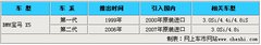 2010款 X5 4.4T M运动套件 5座