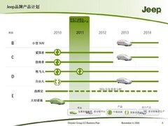 2007款 5.7 自动 