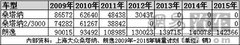 2007款 1.8 手动 舒适型