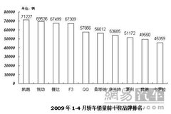 2007款 1.8 手动 舒适型