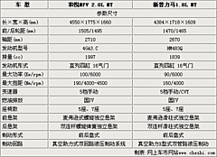 2007款 1.8 自动 5座标准