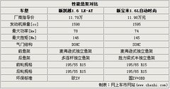 2008款 1.8L 自动 LE