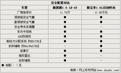 2008款 1.8L 自动 LE