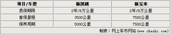 2008款 1.8L 自动 LE