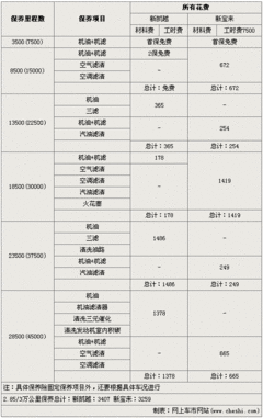 2008款 1.8L 自动 LE