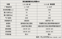 2008款 1.8L 自动 LE