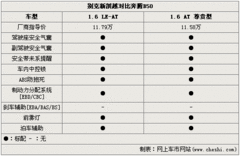 2008款 1.8L 自动 LE