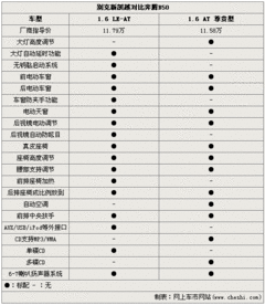 2008款 1.8L 自动 LE