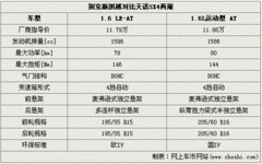 2008款 1.8L 自动 LE