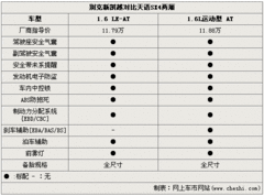2008款 1.8L 自动 LE