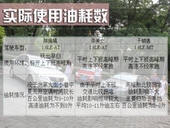 2008款 1.8L 自動 LE