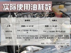 2008款 1.8L 自动 LE